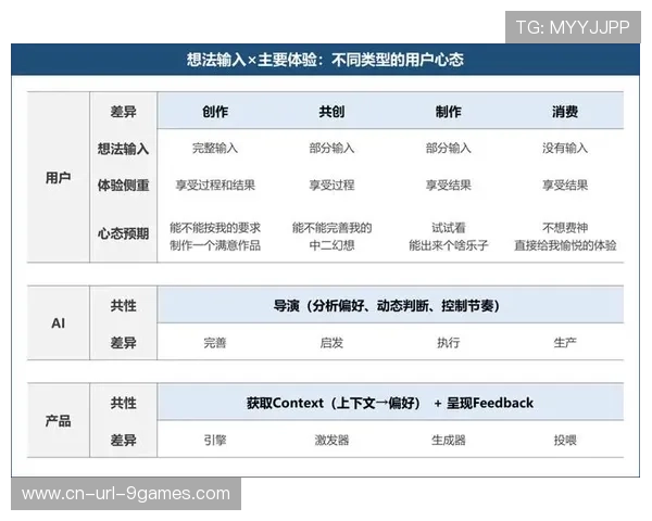 现阶段多源异构数据融合算法成熟 支撑了赛事运营机构实现深度的复盘析 现阶段多源异构数据融合算法成熟 支撑了赛事运营机构实现深度的复盘析